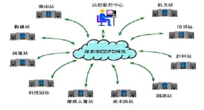 将LonWorks技术与无线网络相结合实现无线远...