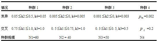 GEP算法在电力变压器故障诊断中的应用