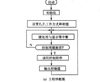 温度控制器