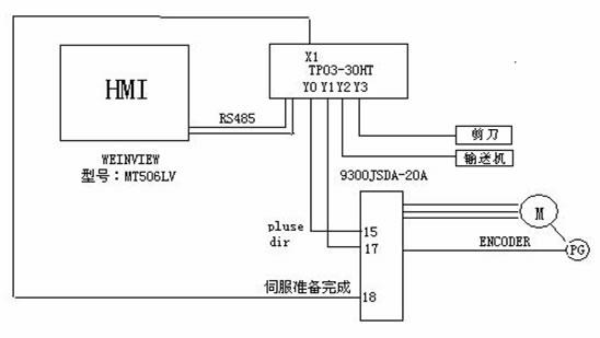 剪板机的系统组成及参数机能介绍