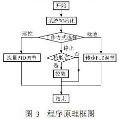 控制系统