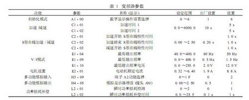 在煤机控制系统中PLC和变频器有何作用