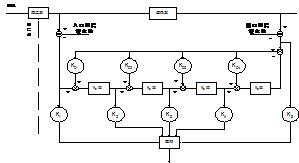 采用狀態(tài)反饋和PID控制方案對(duì)汽溫控制進(jìn)行仿真研究