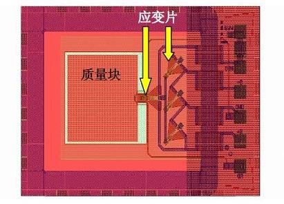 TPMS传感器模块技术的应用及发展趋势分析