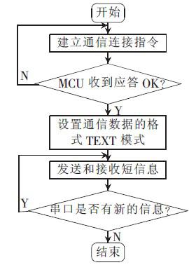 GSM