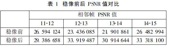 采用小波边缘增强的方法实现车载稳像系统的设计