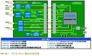 3G-SDI串行数字接口的特征性能及应用实例分析