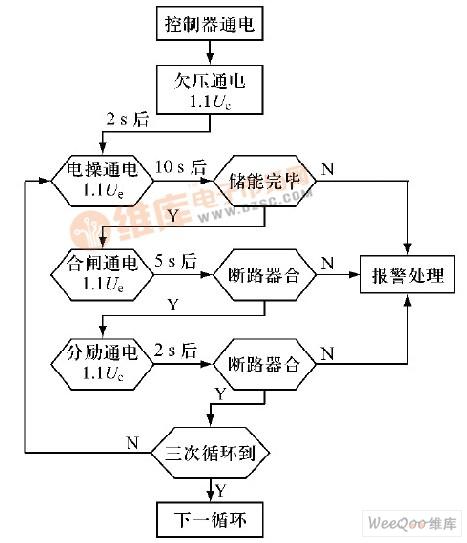 萬能式斷路器二次回路的自動(dòng)特性測(cè)試系統(tǒng)的設(shè)計(jì)解決方案