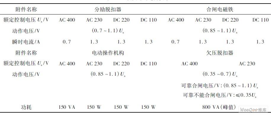 萬能式斷路器二次回路的自動(dòng)特性測(cè)試系統(tǒng)的設(shè)計(jì)解決方案