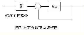 热电机组控制的设计方案介绍