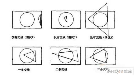 金屬零件直接成型技術原理及加工軟件系統的設計