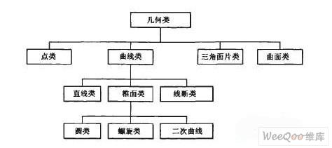 金屬零件直接成型技術原理及加工軟件系統的設計