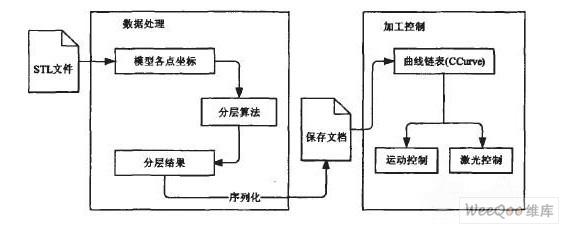 金屬零件直接成型技術原理及加工軟件系統的設計