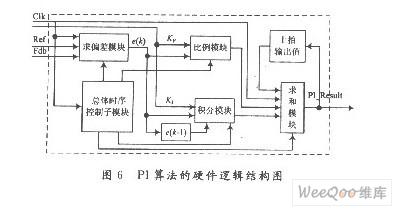 可编程逻辑