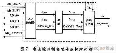 可编程逻辑