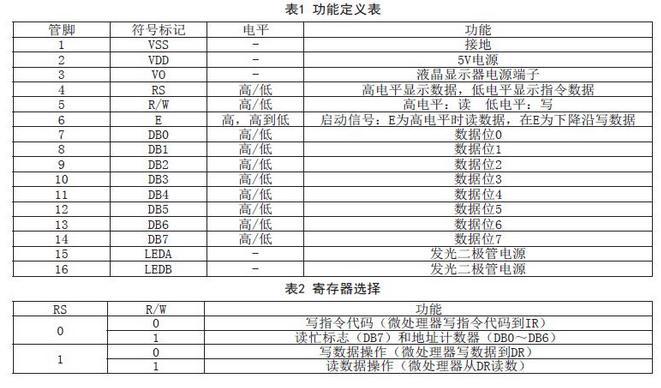 LC0811-SL液晶顯示器的顯示技術(shù)研究