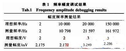 存储器