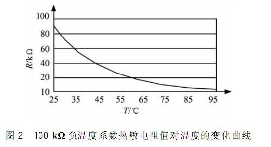 降低LED的光衰現(xiàn)象過溫保護(hù)電路的設(shè)計(jì)