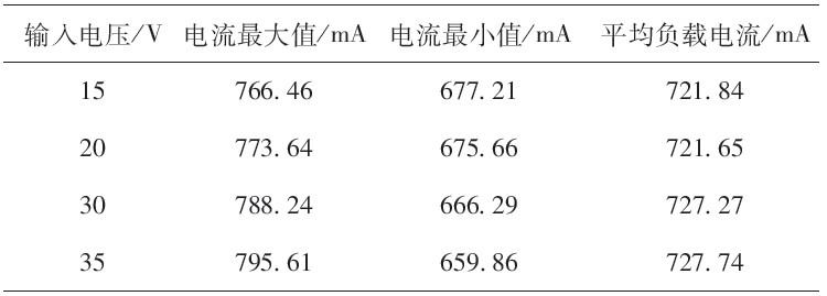 适用于滞环恒流大功率LED驱动芯片的电流采样电路