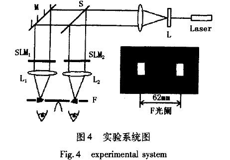 液晶空间光调制器和计算全息技术结合的合成全息显示技术介绍