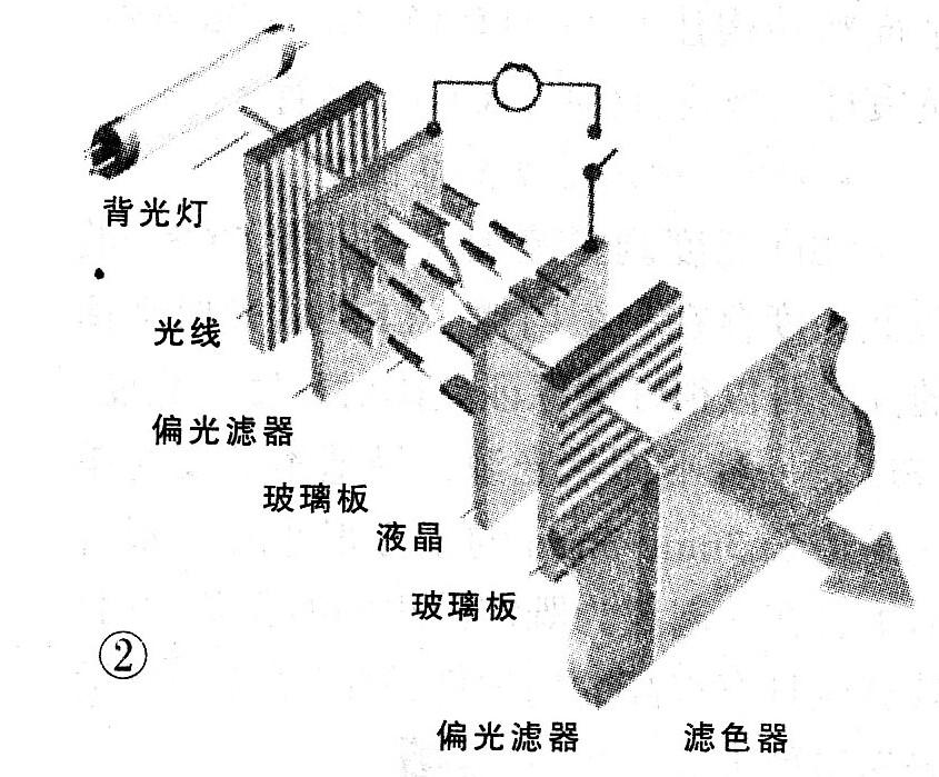 LED背光源液晶電視的特點及優(yōu)勢是什么