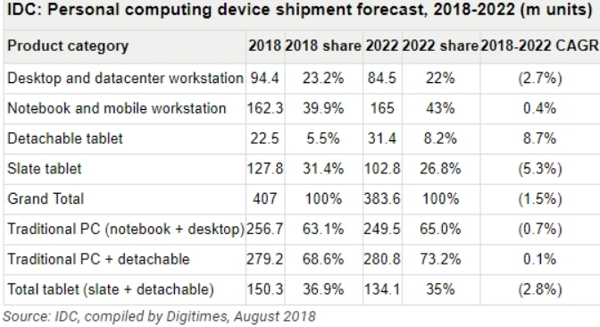 Intel14nm产能供不应求