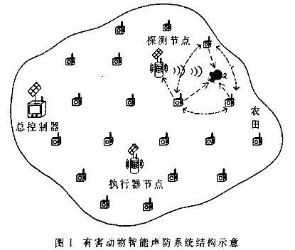 智能声防系统中音频控制子系统的两种设计方案的构建及实现