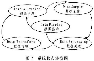 采用CCD技术的钢管长度测量系统的原理、组成及如何实现