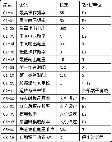 变频器在砌块成型砖机中起到了怎样的作用