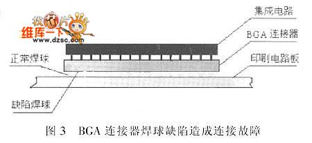 采用机器视觉技术实现BGA连接器焊球质量检测装置研究