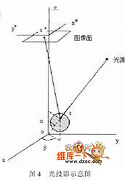 采用机器视觉技术实现BGA连接器焊球质量检测装置研究