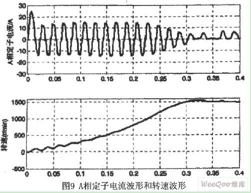 電機(jī)限流軟啟動(dòng)自整定模糊控制器系統(tǒng)設(shè)計(jì)與仿真分析