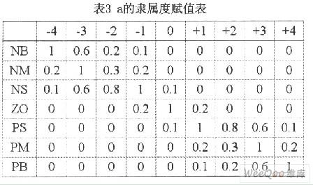 電機(jī)限流軟啟動(dòng)自整定模糊控制器系統(tǒng)設(shè)計(jì)與仿真分析