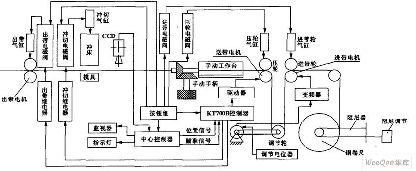 采用了FPGA微处理器和数控系统开发的钢卷尺自动...