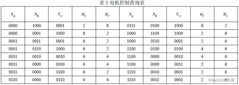 基于多传感器信息融合技术的自主式移动机器人导航系统设计