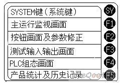 由可編程控制器、人機界面與伺服控制器改造的卷煙系...