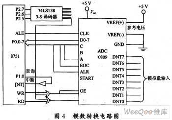 受迫振動自動控制系統(tǒng)的設(shè)計與原理分析