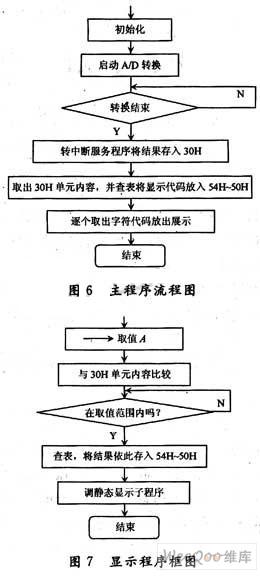 受迫振動自動控制系統(tǒng)的設(shè)計與原理分析