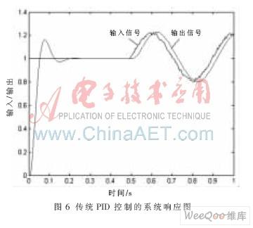 控制系统