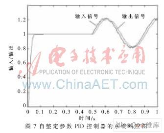 控制系统