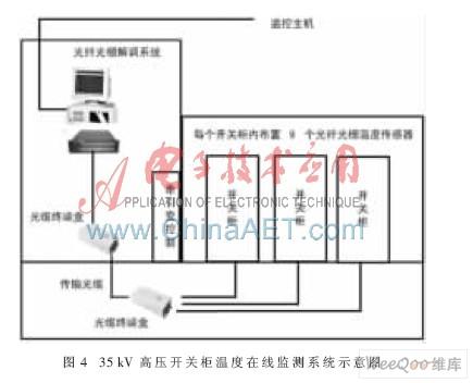 光纤光栅技术及组态软件的原理及铁路安全在线监测系统设计