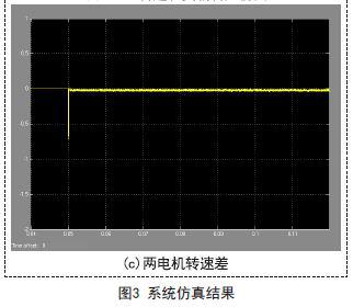 双电机的偏差耦合控制算法的仿真分析和比较