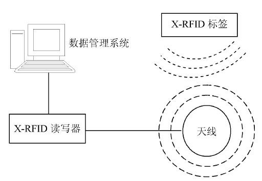 X-RFID技术在图书馆管理方面的应用