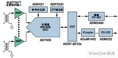 使用高性能AD满足下一代输电线监测系统设计需求