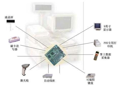 POS-6921硬件配置介绍及在收款机系统中的应用