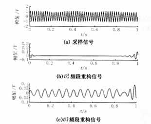 采用小波包子帶濾波器對電壓閃變信號進行檢測