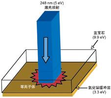激光器的特点与在半导体行业中的加工应用介绍