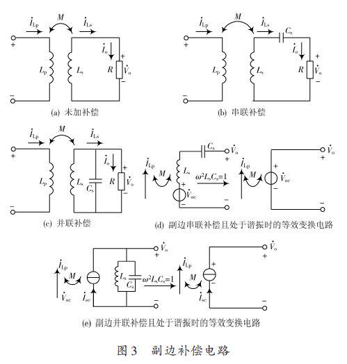 非接触感应供电系统结构和原理分析及其在扭矩测试中的应用介绍