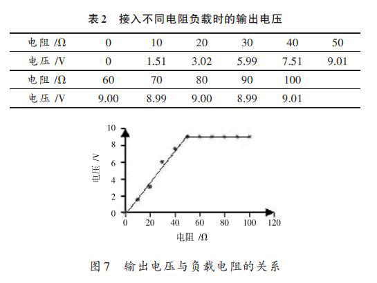 非接触感应供电系统结构和原理分析及其在扭矩测试中的应用介绍