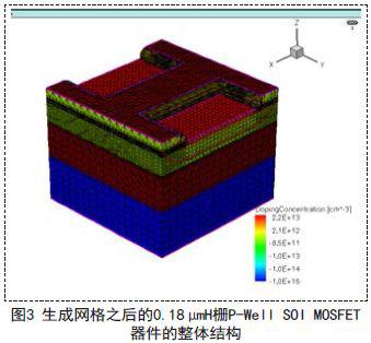 通过软件龙8国际下载0.18μmH栅P-Well SOI MOSFET器件并进行仿真实验